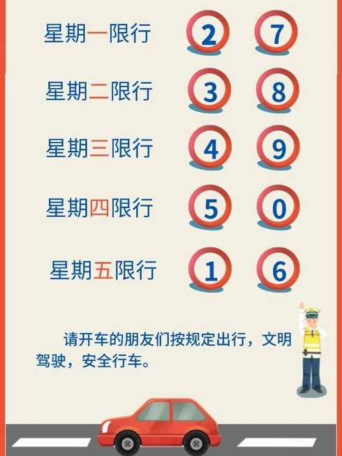 尾号限行是啥意思_尾号限行扣几分罚多少钱