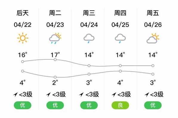 九江都昌天气预报15天气预报_江西九江都昌天气预报30天查询一个月