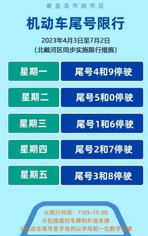 秦皇岛限行今天限什么号啊〖秦皇岛限行限号查询〗
