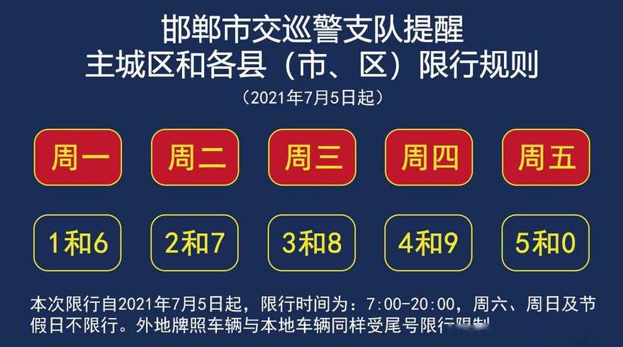 1月6号限号邯郸限行【1和6周几限行邯郸】