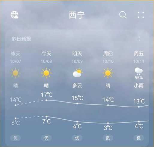 青海天气预报一周(青海天气预报7天15天)
