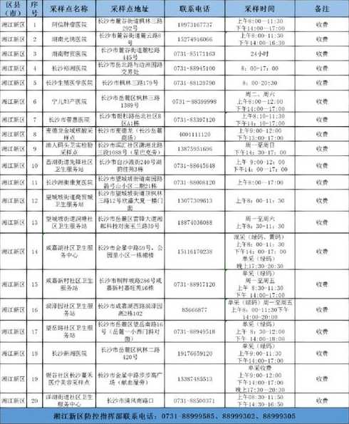 核酸检测收费(核酸检测收费标准2024最新消息)