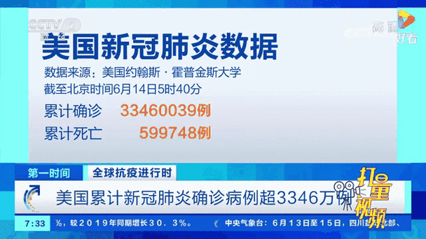 美国新冠肺炎确诊超422万例(美国新冠肺炎确诊病例超3237万)
