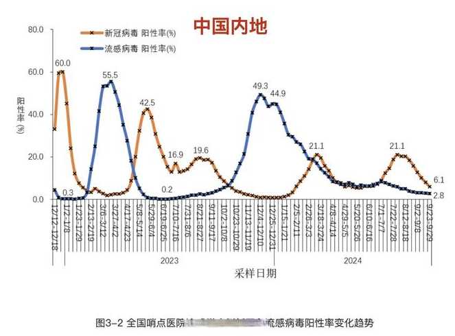 全国城市感染高峰进度(各城市感染新型冠状病毒人数)