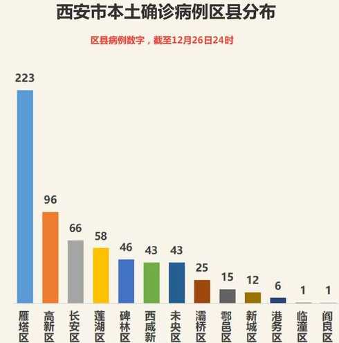 陕西最新疫情情况(陕西最新疫情情况如何)