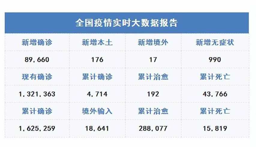 新冠疫情的统计(新型冠状肺炎统计)