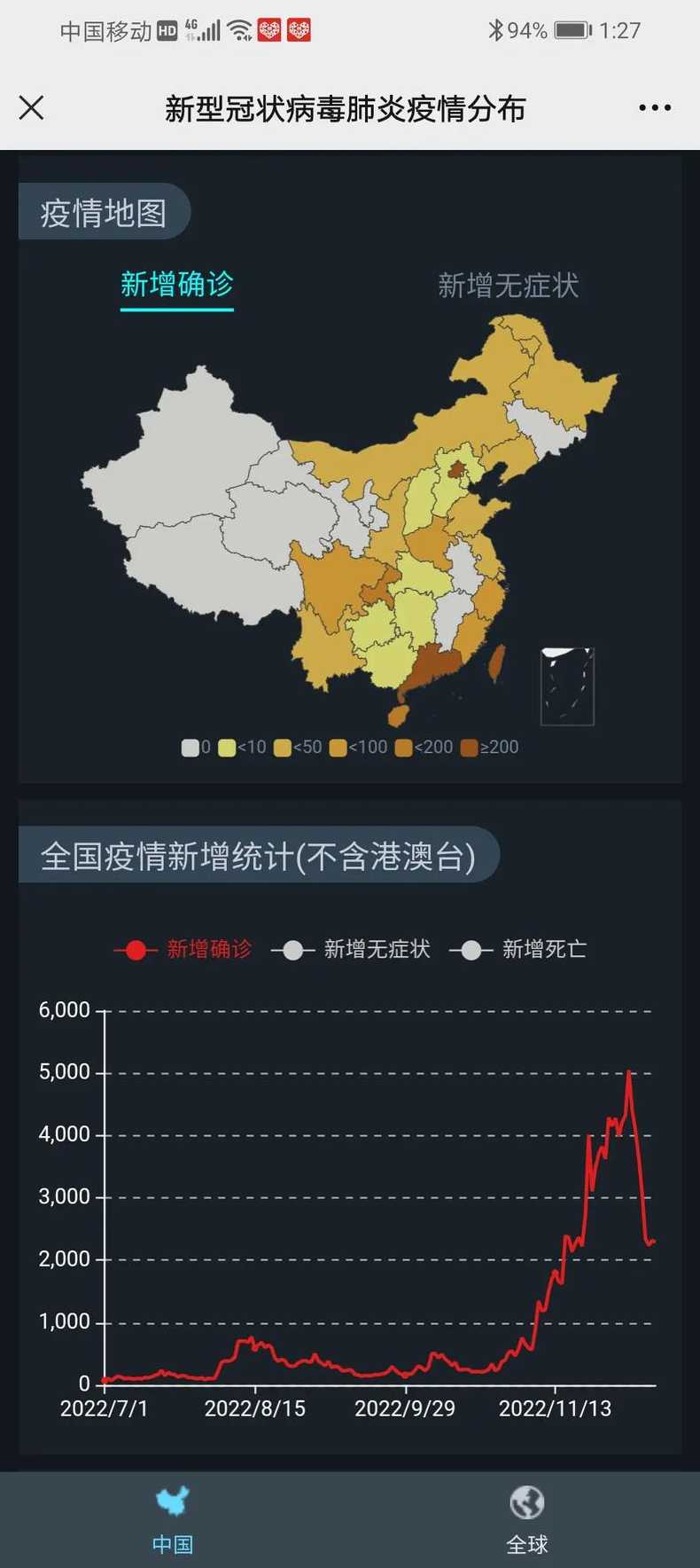 疫情中国了多少人民(疫情中国有多少人)