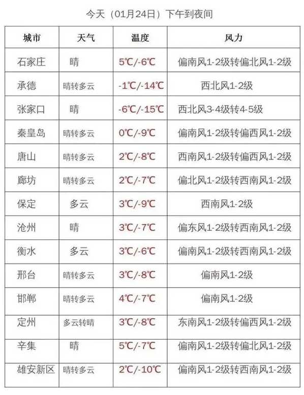 每天河北天气预报〖每天河北天气预报最新〗
