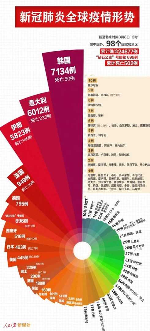 新冠肺炎国际疫情最新消息【新型冠状病毒国际疫情最新消息】