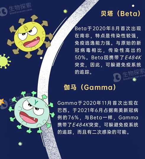 变异毒株社区传播(变异毒株传播途径)