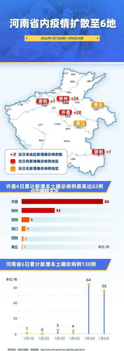 河南疫情最新信息【河南疫情最新动态消息】