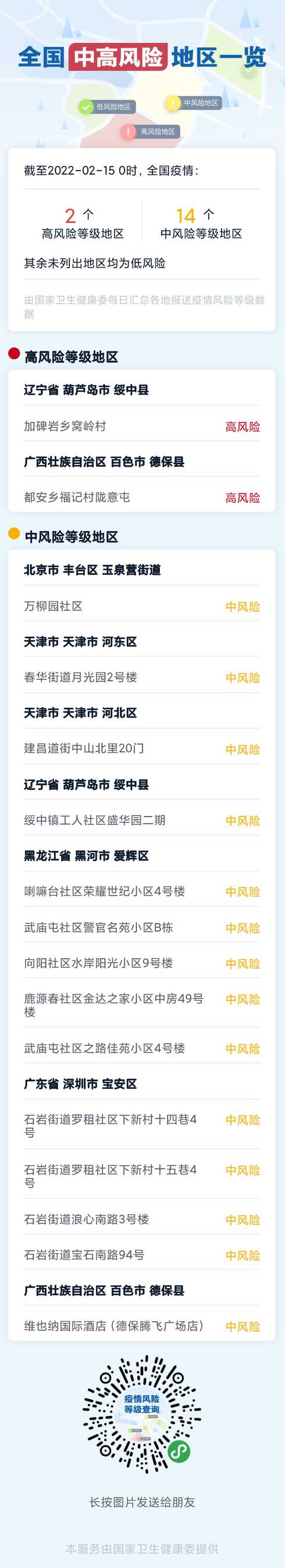 北京2地升高风险(北京2地升高风险地区名单)