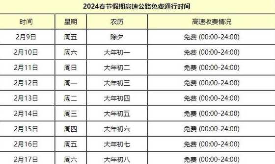 高速路免费时间2022春节(高速免费时间2022春节最新)