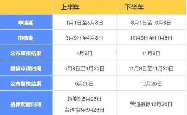 北京摇号一年几次【北京摇号一年几次什么时间】