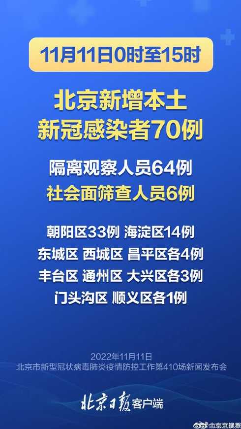 北京疫情最新消息今天(北京疫情最新消息今天资讯)