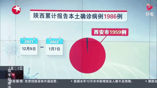 陕西西安疫情最新消息实时更新(陕西西安疫情最新动态)