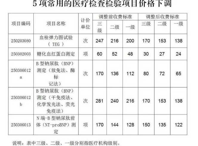 全国核酸检测费用最新汇总【全国核酸检测费用最新汇总表】