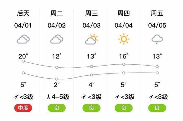 海原天气预报一周7天查询_海原天气预报一周7天查询结果是什么
