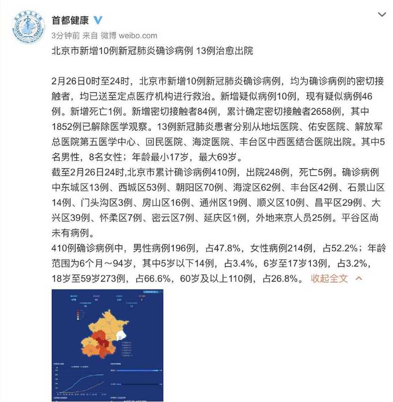 肺炎北京10例了(北京肺炎病例)