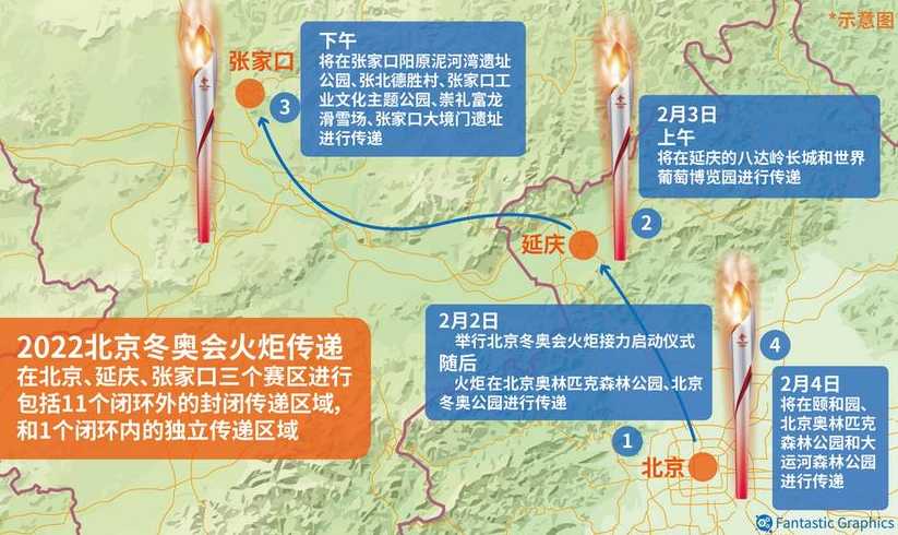 冬奥会火炬传递路线_冬奥会火炬怎么传递