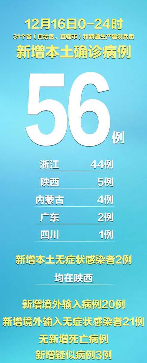 31省新增5例本土确诊【31省区市新增5例本土确诊】