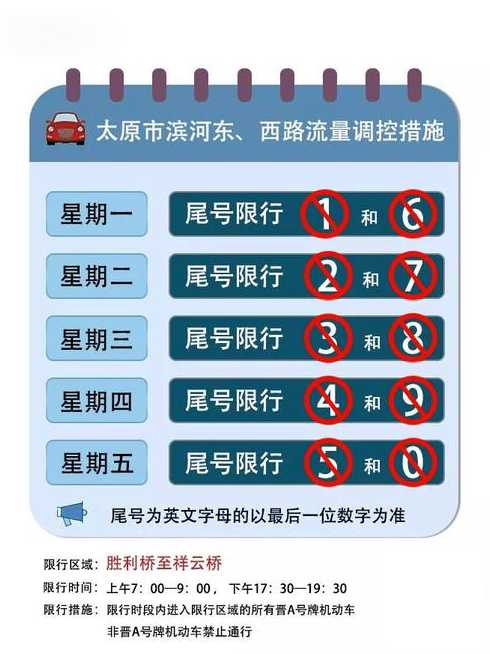 太原限行最新通知2019〖太原限行最新通知今天〗