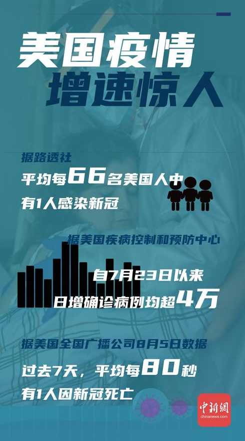 美国新冠肺炎确诊超50万例【美国新冠肺炎确诊超85万】