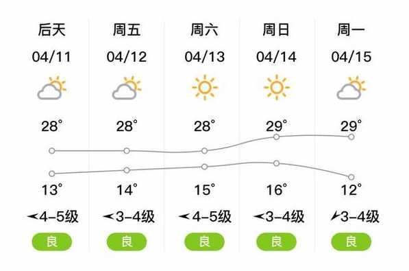 曲靖天气师宗天气预报【曲靖·师宗天气】
