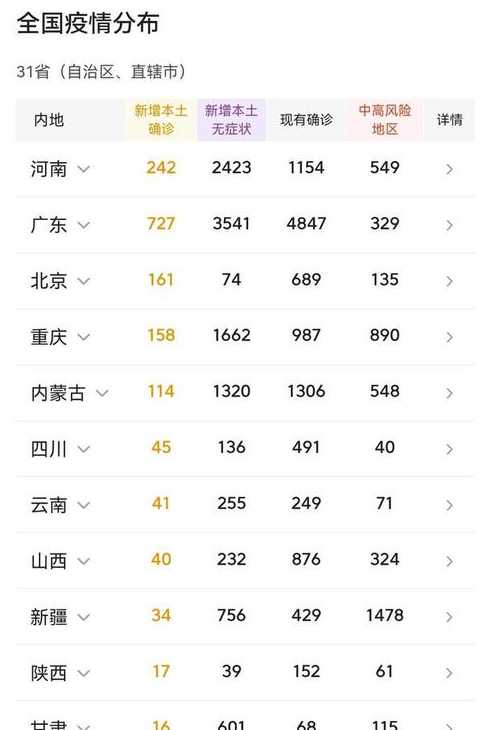 国内本土病例最新疫情〖国内本土确诊人数最新消息〗