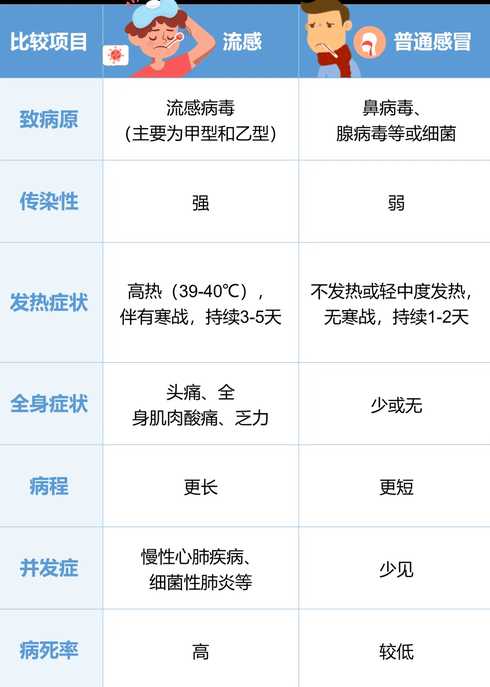 感染进度【感染过程的五种表现形式】
