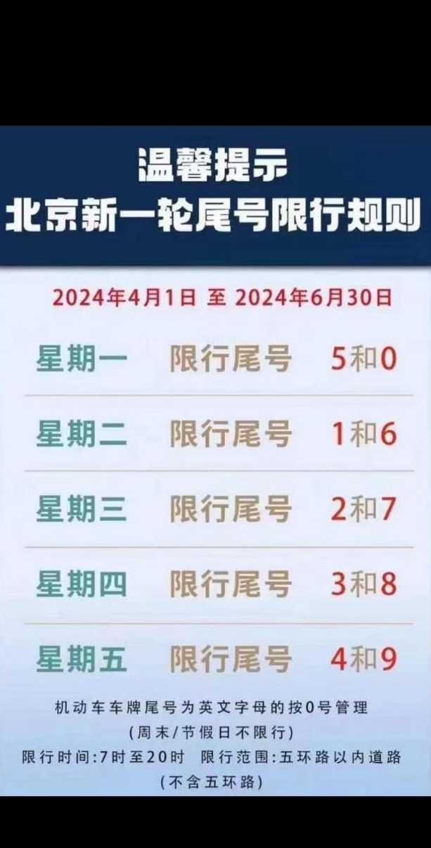 北京尾号限行规定最新〖北京尾号限行规定细则是什么〗