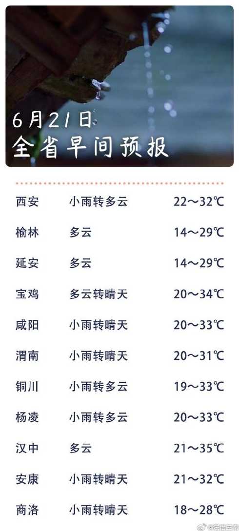 延安黄陵店头天气预报(黄陵店头十五天天气预报)