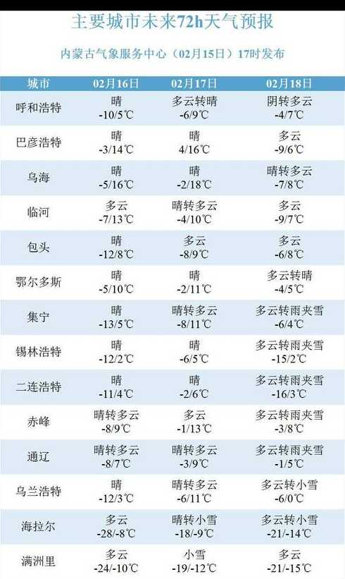 内蒙古兴和天气预报15天查询结果【内蒙古呼和浩特兴和县天气预报】