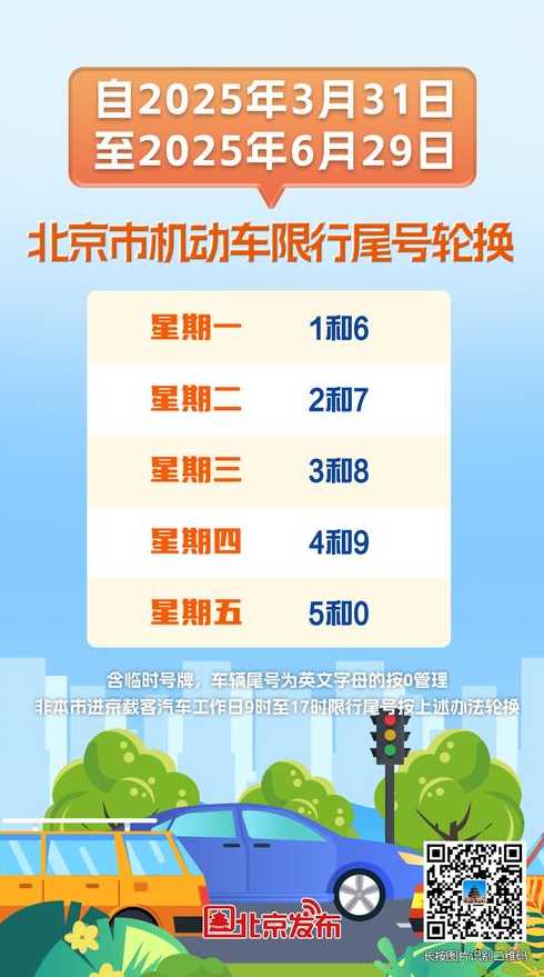 成都今日限号限行车尾号罚款多少(成都今日限行车牌号尾号多少)