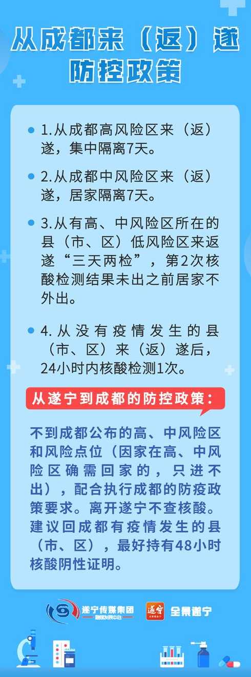 出入成都最新通知今天(成都疫情出入规定)