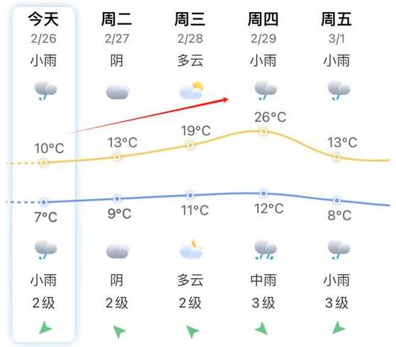 福州天气预报网最新〖福州天气预报网最新疫情〗