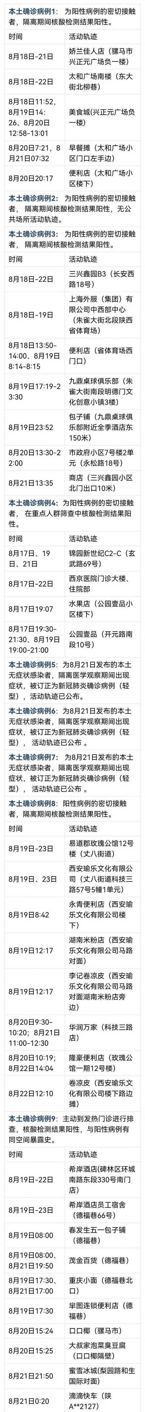 北京今日新增病例〖北京今日新增病例活动轨迹〗