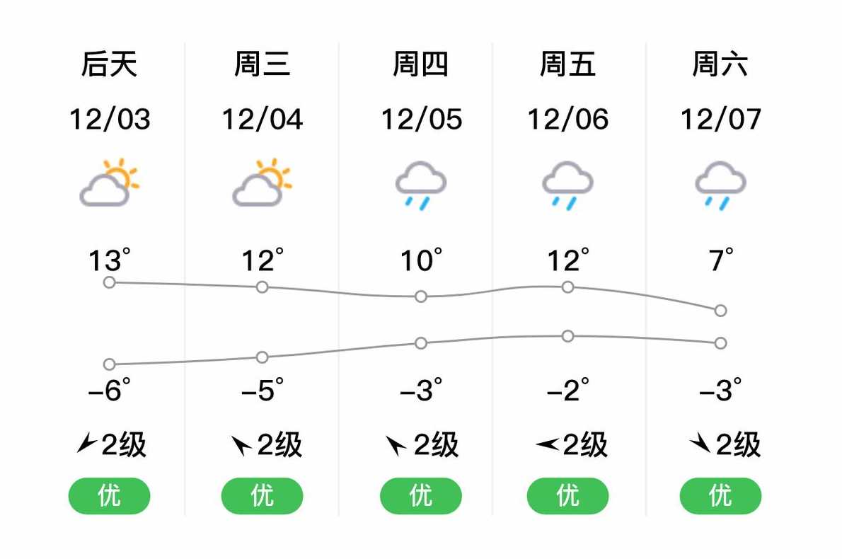 马尔康县天气预报_马尔康县天气预报一周天气