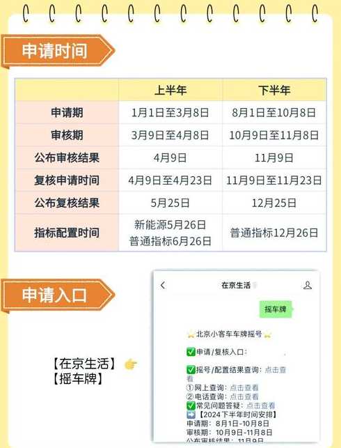 北京买车摇号从哪年开始的(北京实施摇号买车是什么时候开始的)