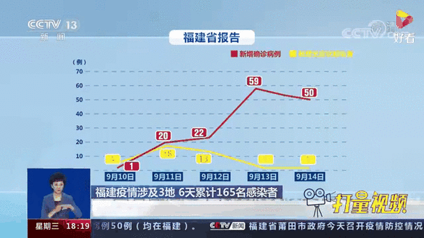 福建今天最新疫情公布〖今天福建最新疫情动态〗