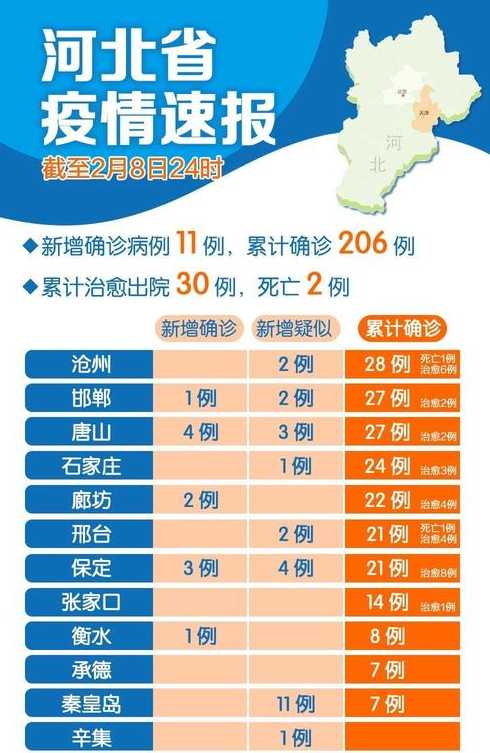 邯郸市疫情最新情况(邯郸市疫情最新情况)