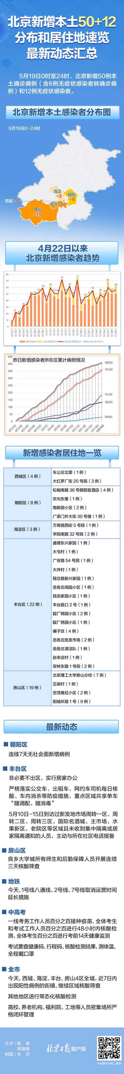 北京新增30例本土感染者_北京新增30例本土感染者是哪里的