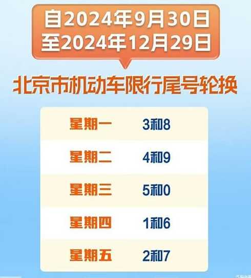 北京限号9月份限号2024〖北京限号9月份限号2024新能源车〗