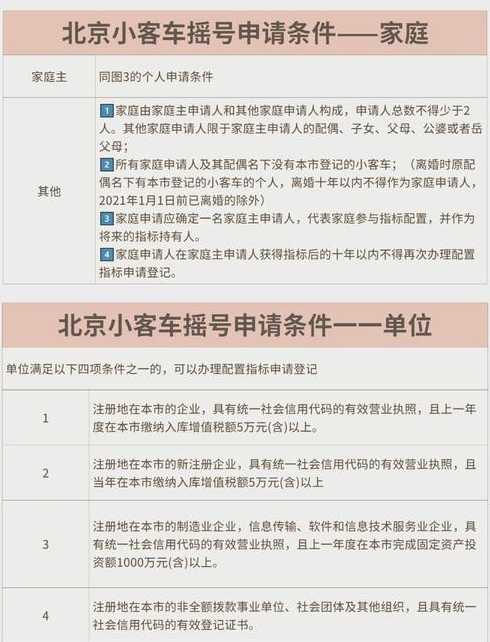 北京市小客车摇号〖北京市小客车摇号政策〗