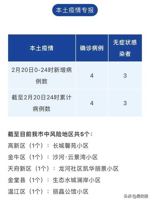 成都最新新冠疫情_成都最新消息新冠肺炎
