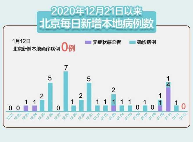 北京的疫情形势〖北京的疫情形势严峻吗〗