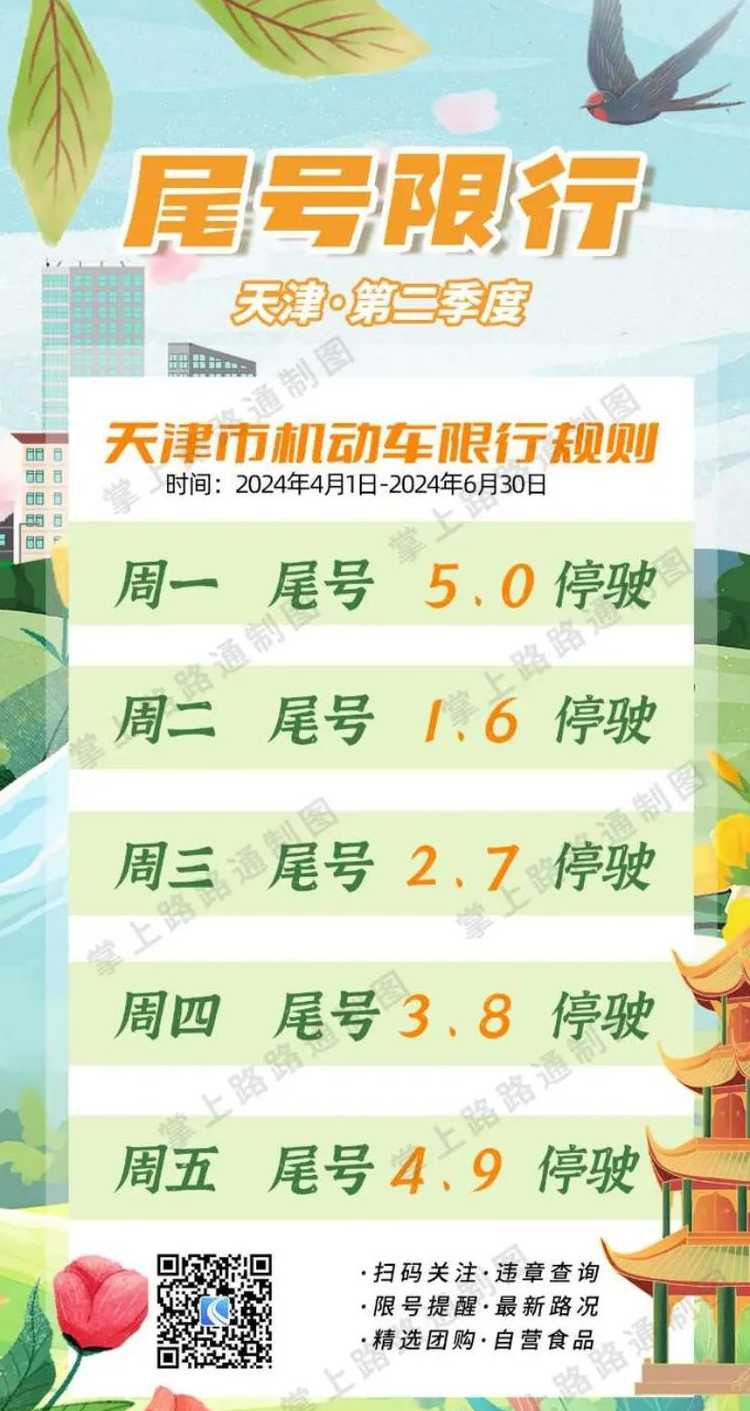 天津机动车限行尾号_天津新一轮尾号限行规定