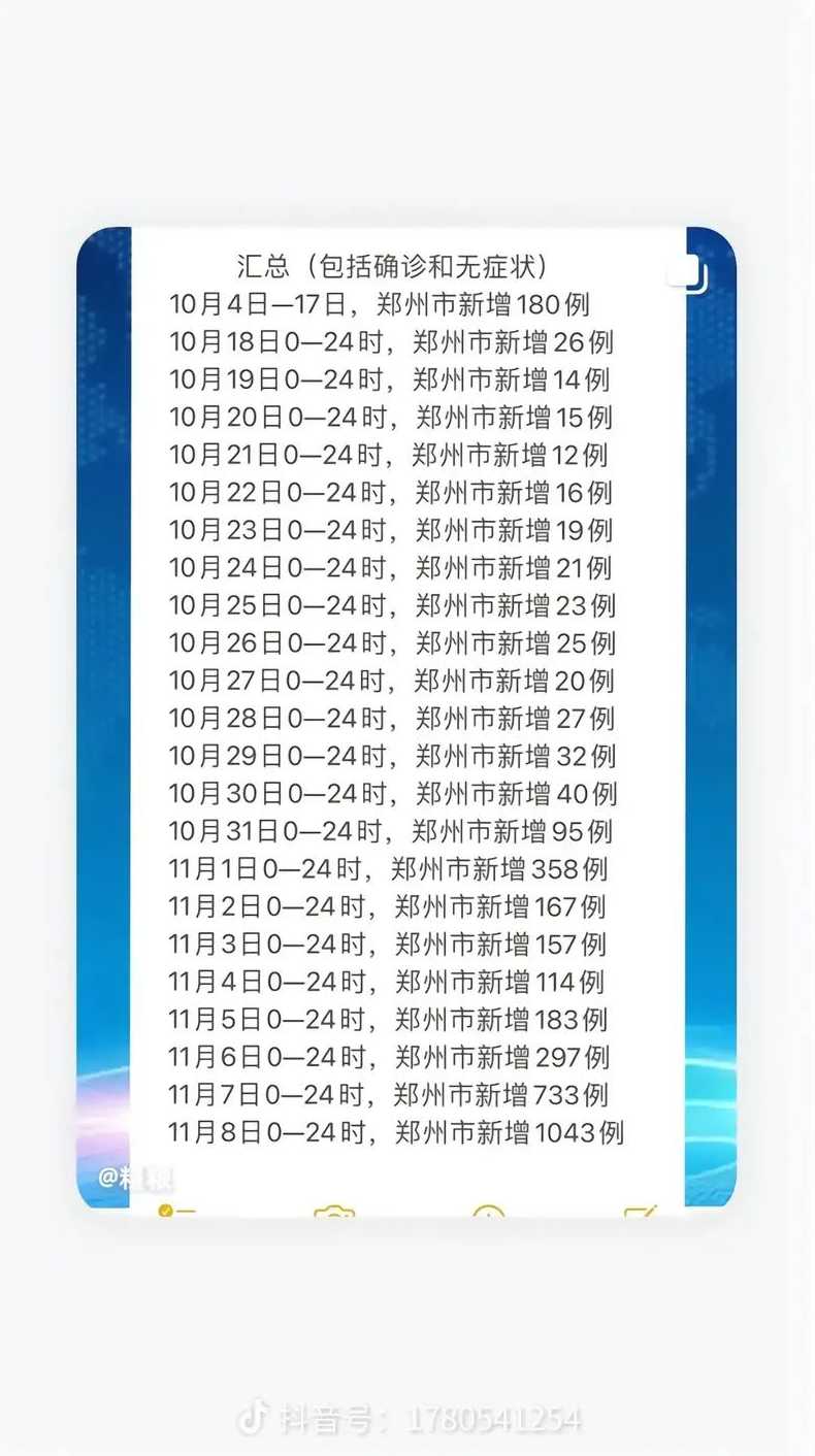 郑州疫情还未到高峰期(郑州疫情还未到高峰期能出行吗)