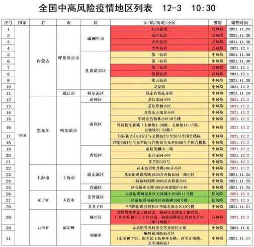 江西中高风险地区名单【江西中珽】