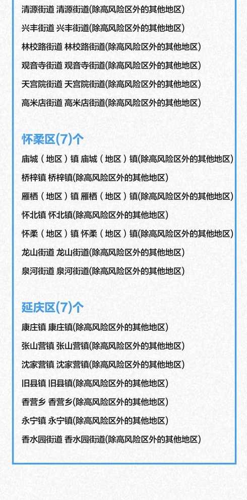 北京新增2个高风险6个中风险〖北京高风险地区增至4个〗